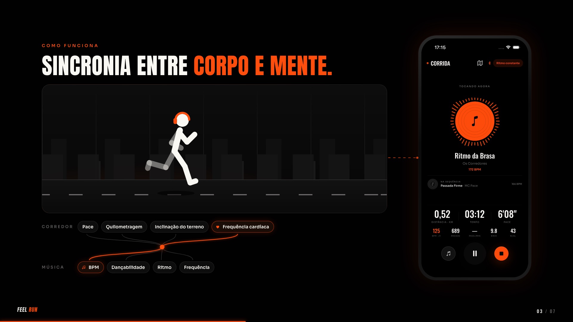 Slide do Feel Run: um corredor animado e, ao lado, o app trocando a música no ritmo do coração.